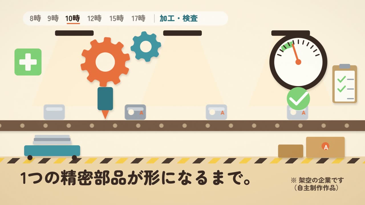 加工・検査:型番Aの部品、プレスごとに検査表へ