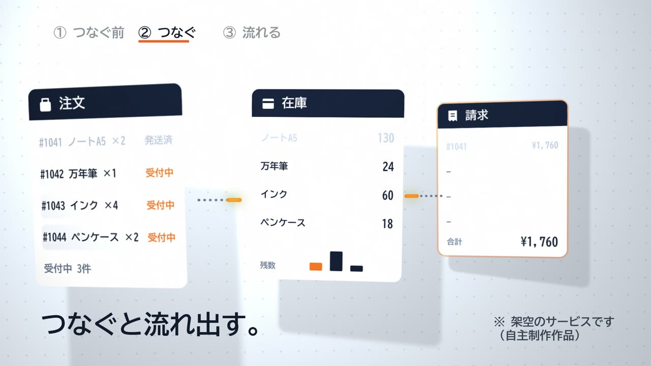 つなぐ:線が伸びて、カードの縁が灯る