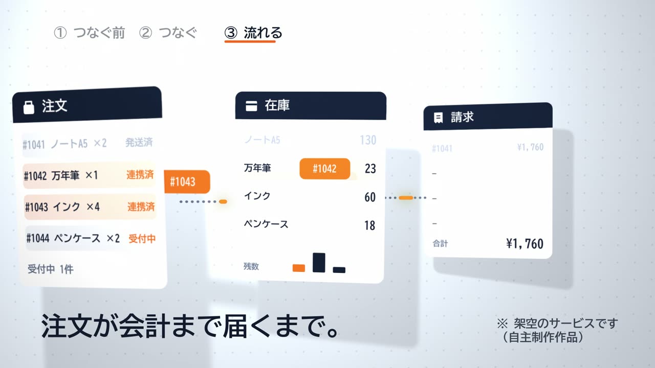 流れる:注文が在庫へ、番号を持って運ばれる