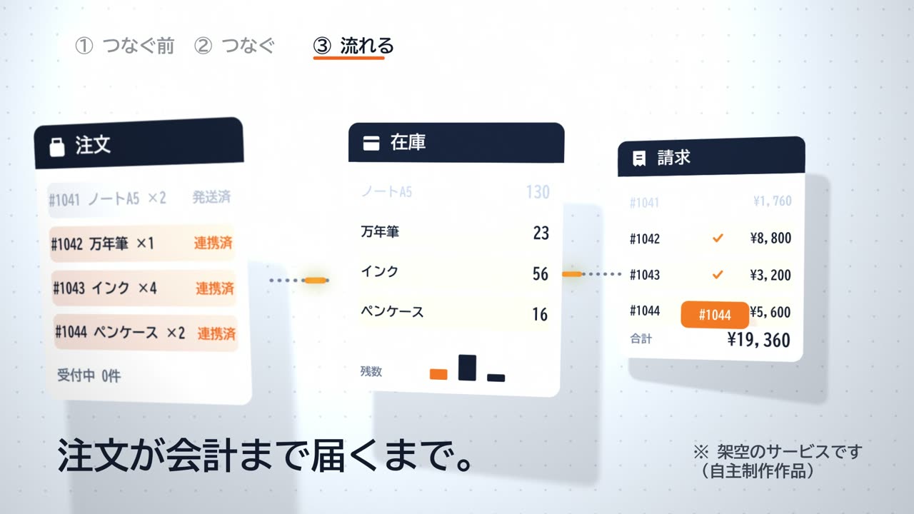 合計が増える(¥13,264 → ¥19,360)